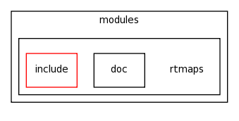 modules/rtmaps/