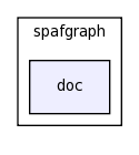 modules/spafgraph/doc/