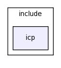 modules/icp/include/icp/