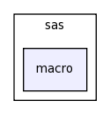 modules/sas/macro/