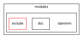 modules/slammm/