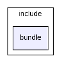 modules/bundle/include/bundle/