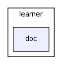 modules/learner/doc/