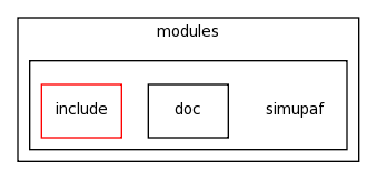 modules/simupaf/