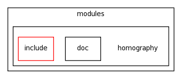 modules/homography/