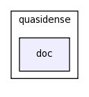 modules/quasidense/doc/