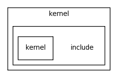 modules/kernel/include/