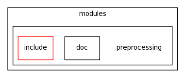 modules/preprocessing/