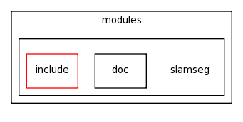 modules/slamseg/