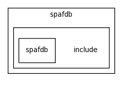 modules/spafdb/include/