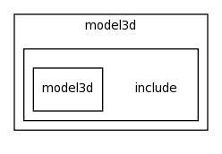 modules/model3d/include/