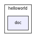modules/helloworld/doc/
