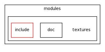modules/textures/