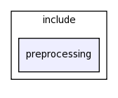 modules/preprocessing/include/preprocessing/
