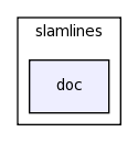 modules/slamlines/doc/