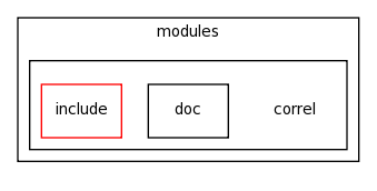modules/correl/