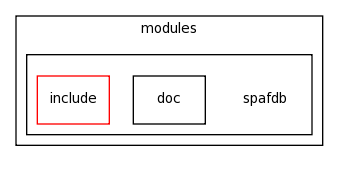 modules/spafdb/