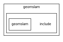modules/geomslam/include/