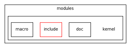 modules/kernel/