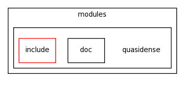 modules/quasidense/