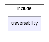 modules/traversability/include/traversability/