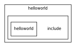 modules/helloworld/include/