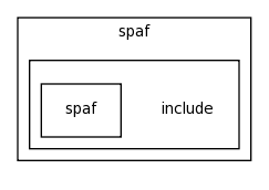 modules/spaf/include/