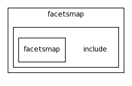 modules/facetsmap/include/