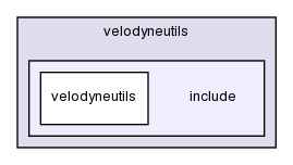modules/velodyneutils/include/