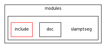 modules/slamptseg/