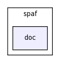 modules/spaf/doc/