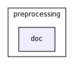 modules/preprocessing/doc/