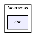 modules/facetsmap/doc/