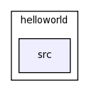modules/helloworld/src/