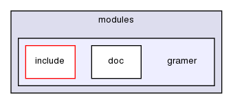 modules/gramer/