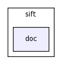 modules/sift/doc/