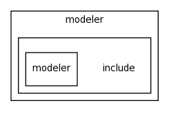 modules/modeler/include/