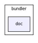 modules/bundler/doc/