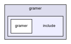 modules/gramer/include/