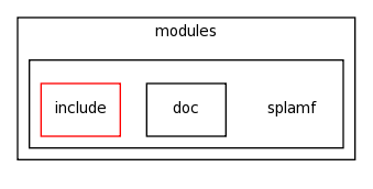 modules/splamf/
