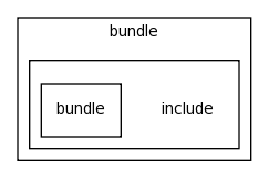 modules/bundle/include/