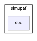 modules/simupaf/doc/