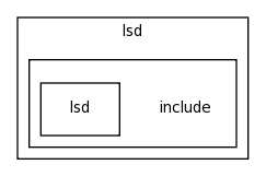 modules/lsd/include/