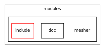 modules/mesher/