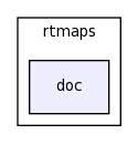 modules/rtmaps/doc/