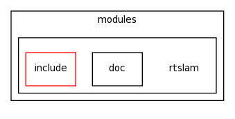 modules/rtslam/