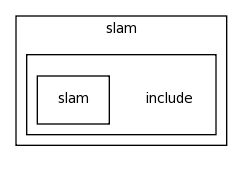 modules/slam/include/