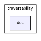 modules/traversability/doc/