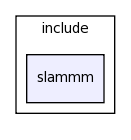 modules/slammm/include/slammm/
