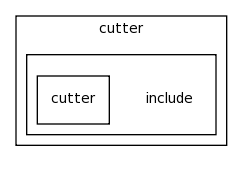 modules/cutter/include/
